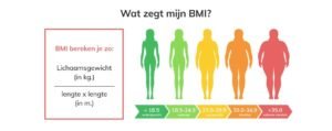 BMI