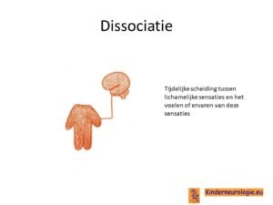 Dissociëren en dissociatie